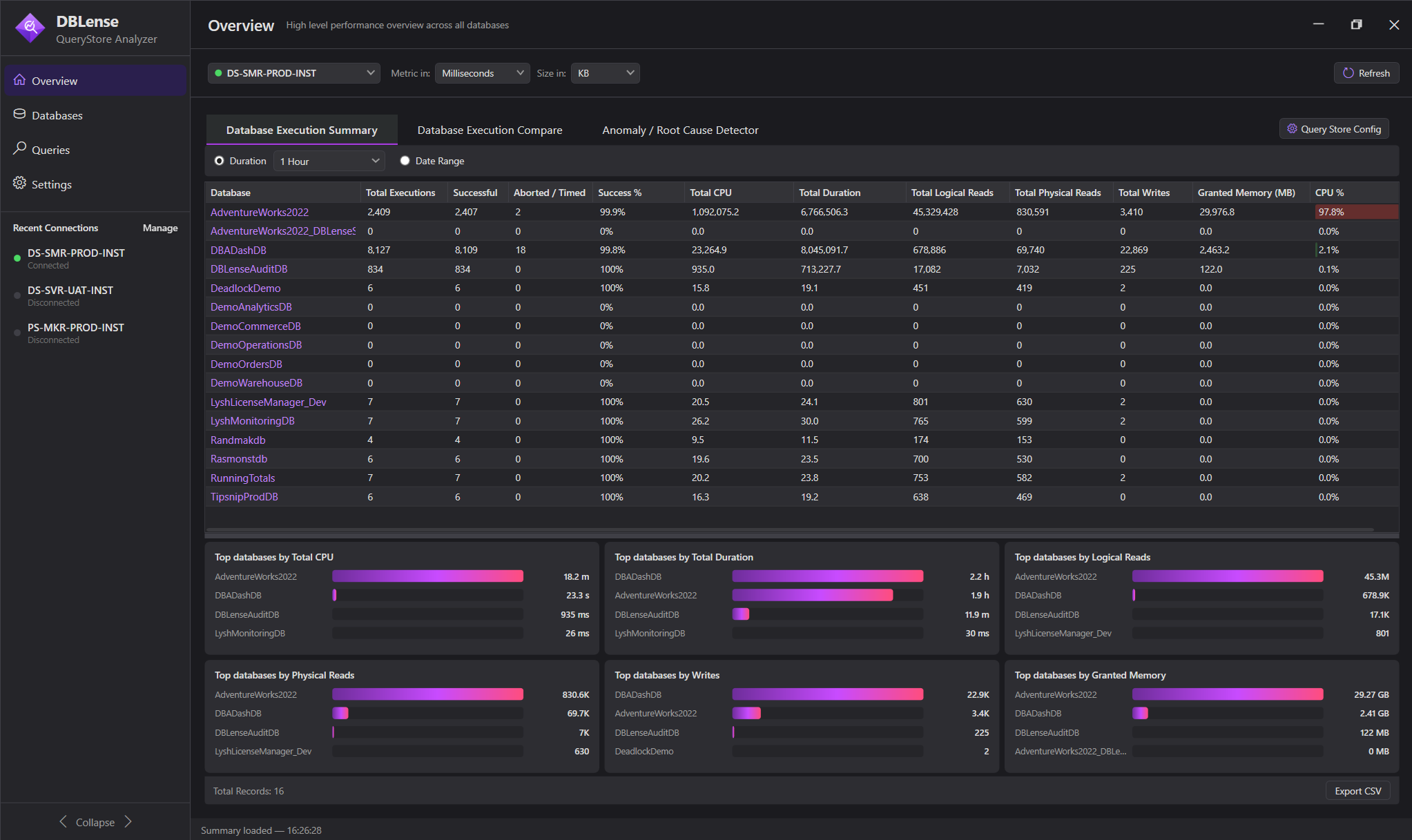 QueryStore Analyzer - DBLense SQL Server Tools